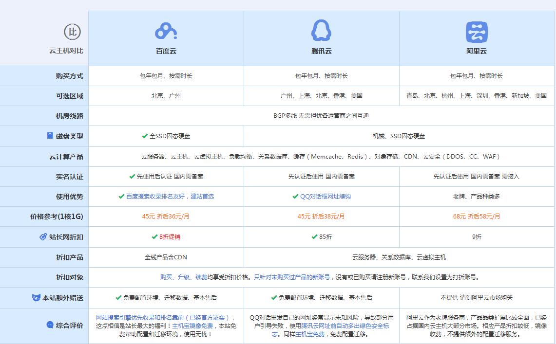 忻府云主机代理对比.jpg